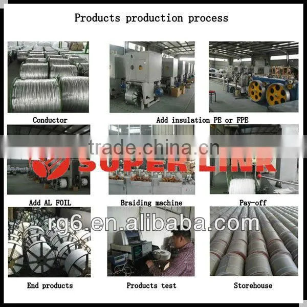 Factory Price 50ohm braiding coaxial cable