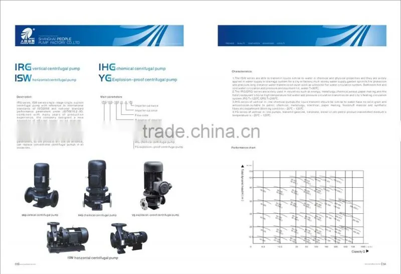 long lasting quality guarantee ISW horizontal single stage electric centrifugal pumps