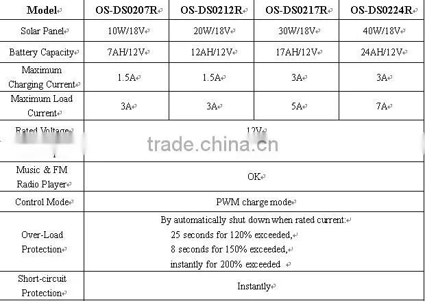 2014 New 30W DC solar Lighting kit for outdoor activites with Radio 0217