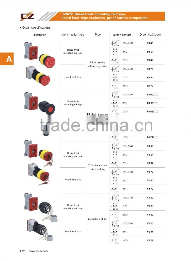 Hot Sale IECEx&ATEX Explosion-proof Push Button