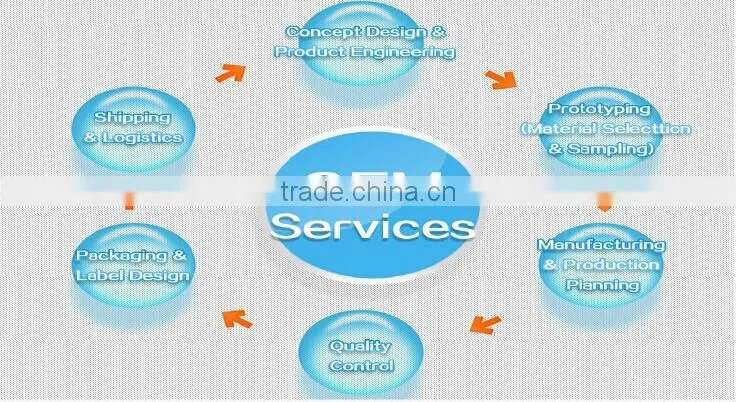 Electronics Industrial Use Spot Humidity Indicator Cards HIC