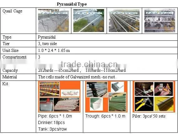 Quail cage