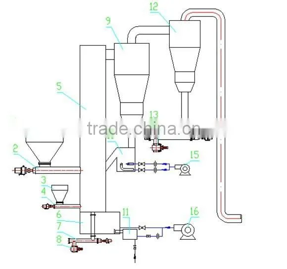 600000KCAL~2000000KCAL Biomass gasifier to burn boiler ,dryer ,kilns wood pellet gasification power plant