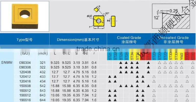 cnc SNMM cemented tungsten carbide cemented tips blades coated machine tool insert