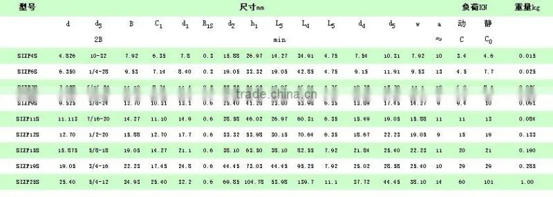 SIZP..S Series rod ends