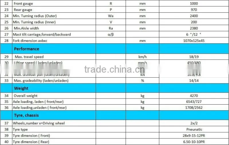 ANHUI HELI BRAND 3.0T GASOLINE NISSAN ENGINE LPG FORKLIFT CPQYD30 WITH CE FOR SALE
