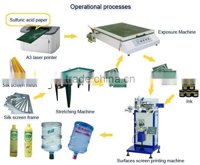 Glass bottle printing machine