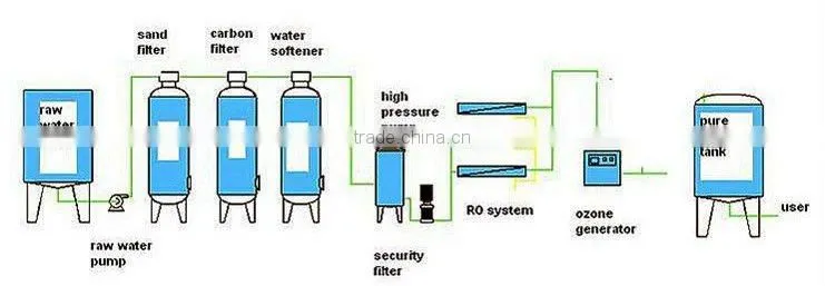 automatic pure water purification machine