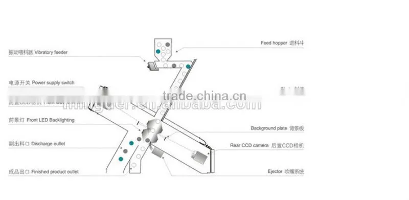 Rice, Grains, Seeds, Nuts CCD color sorter machine
