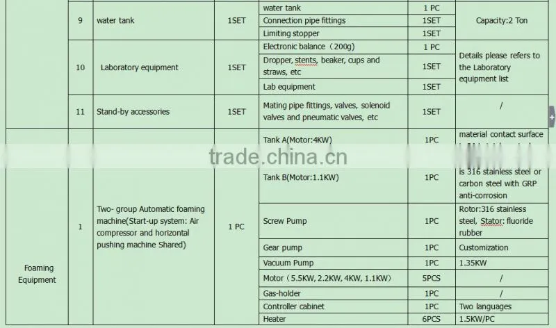 CE certificate cheap half automatic floristic foam machine