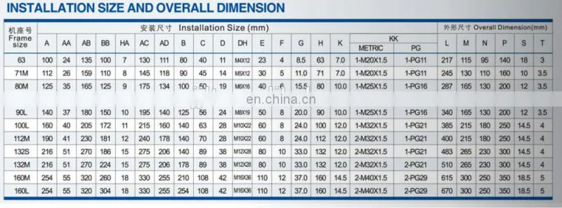 MS-90S-2 1.5KW 3000RPM three phase asynchronous motor electric motor