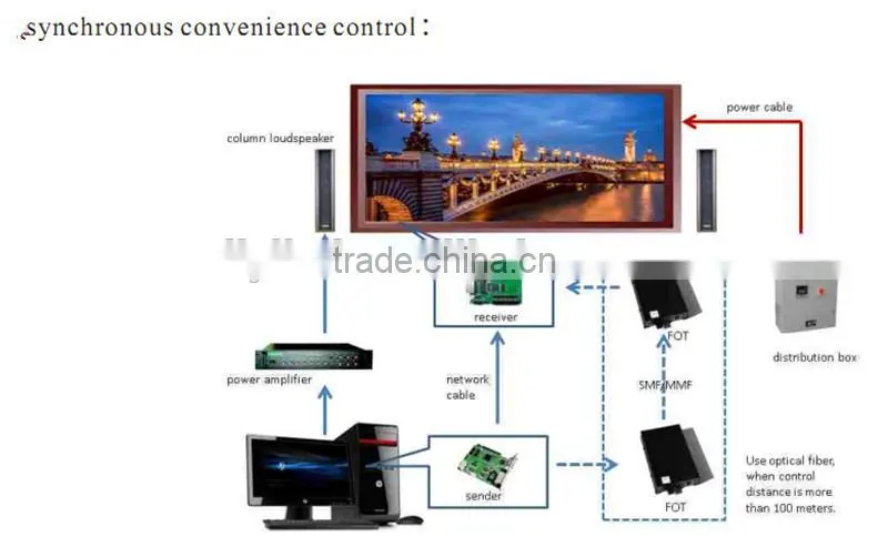 IP65 CE & RoHS proved full color P10 outdoor screen led advertising display/video displays from liyi