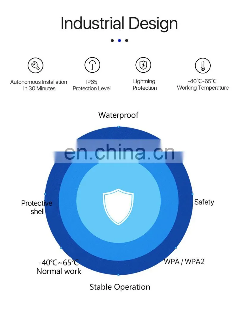 ALLINGE MDZ3647 Outdoor 5.8 Ghz Wifi Wireless Bridge 300mbs 3km Long Range Wifi Access Point Cpe Home Router Cpe