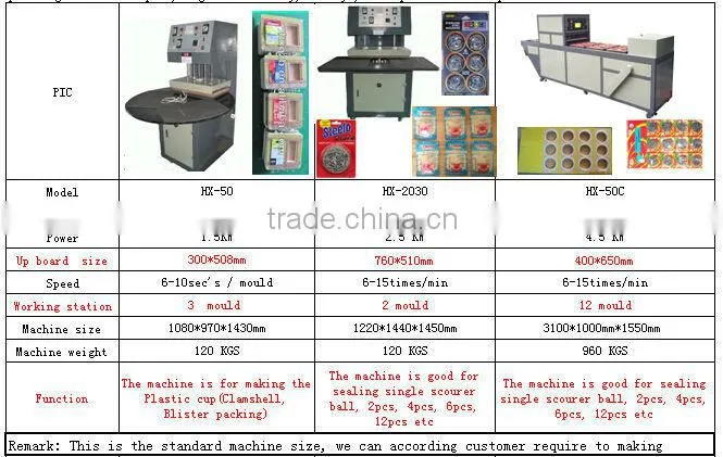 Clamshell And Paper Sealing Blister Card Packing Mmachine