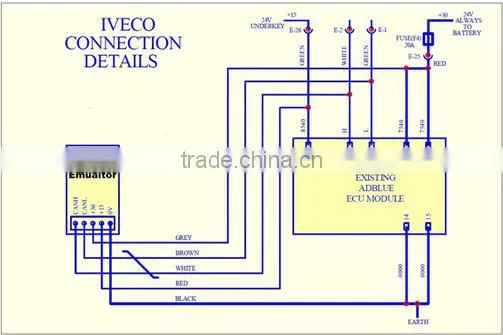 Truck Adblue Emulator For IVECO