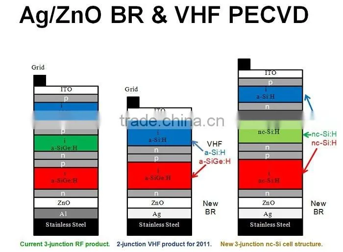 31W flexible thin film solar panel with adhesive