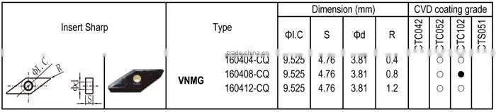 VNMG-CQ insert for Cast Iron, Semi-finishing, Negative angle