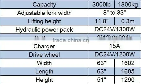 High quality rough terrain lift trucks