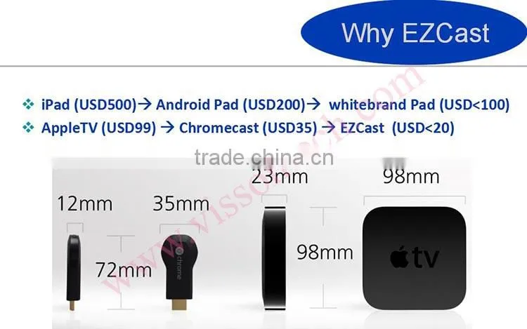 Vensmile V5II Ezcast Miracast TV Dongle for Android AllShare Ezcast M2 1080P wifi Media Player DLNA Chromecast Display Receiver