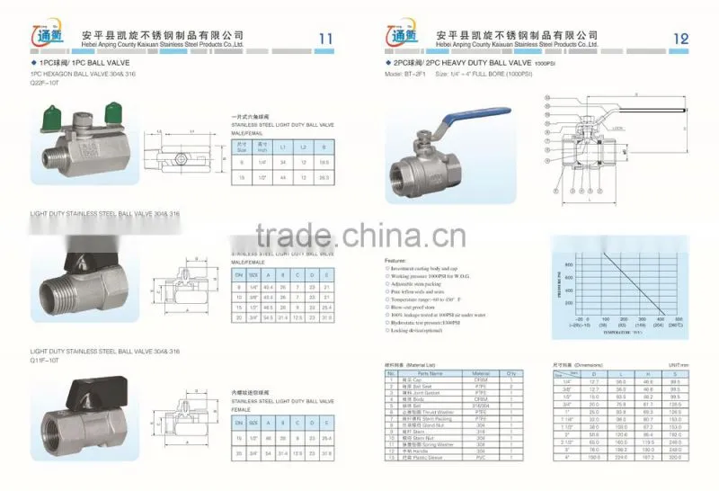 1PC CASTING BALL VALVE