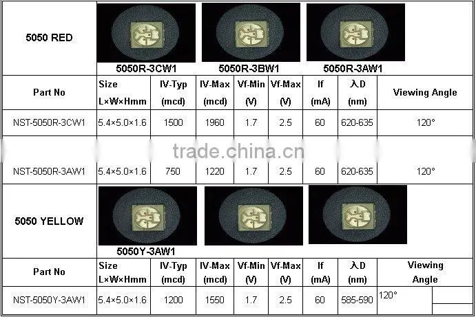 3 chips 5050 red smd led
