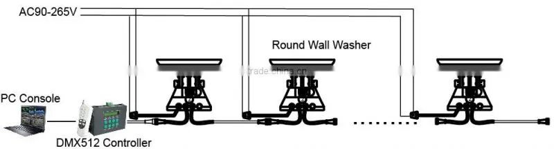 18X3W 54W 3 IN 1 Round Type Exterior Lighting