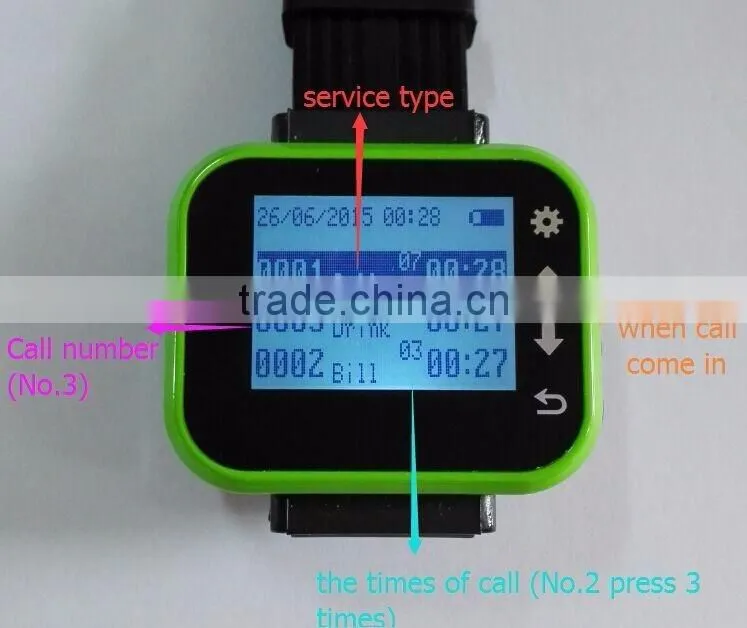 Kitchen Waitress Server Call System