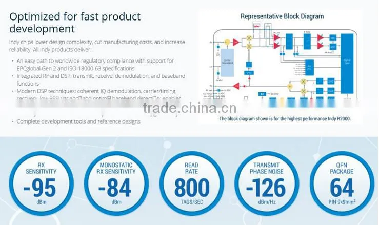 UHF rfid gate control system Factory