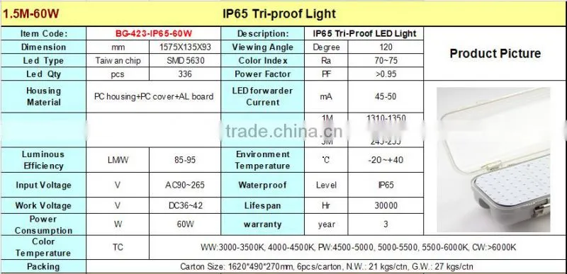 Energy saving fluorescent lighting, LED tri-proof light,LED Explosion-proof Lights