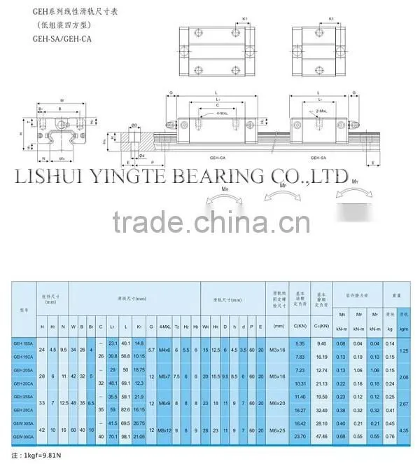 S.H.A.C linear guide rail GH30 high precision hot sell