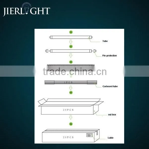 EMC LVD RoHS approved ul tube10 made in China