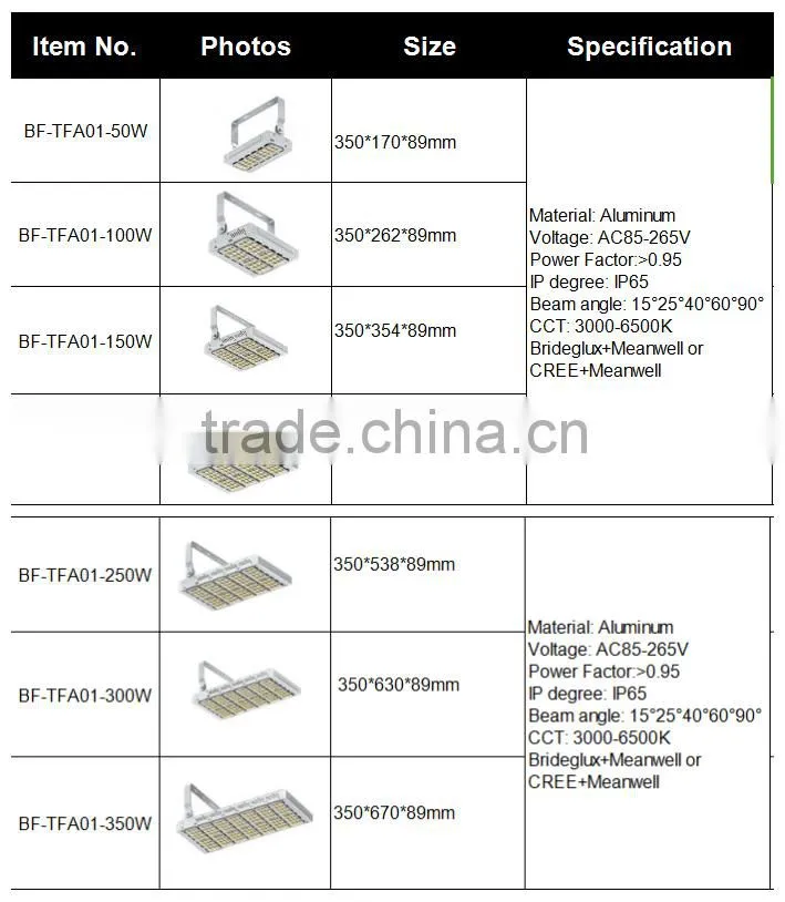 50W/100W/150W/200W/250W/300W/350W led tunnel lighting with 5 years warranty