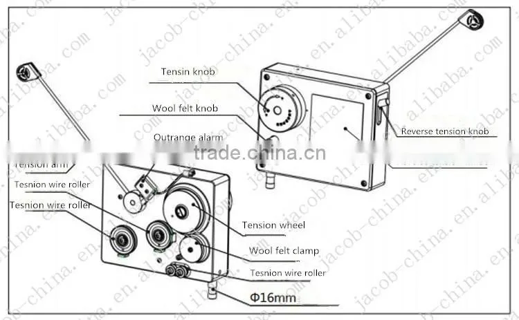 Coil Winding Magnet Tensioner, Wire Tensioner, Magnetic Tensioner