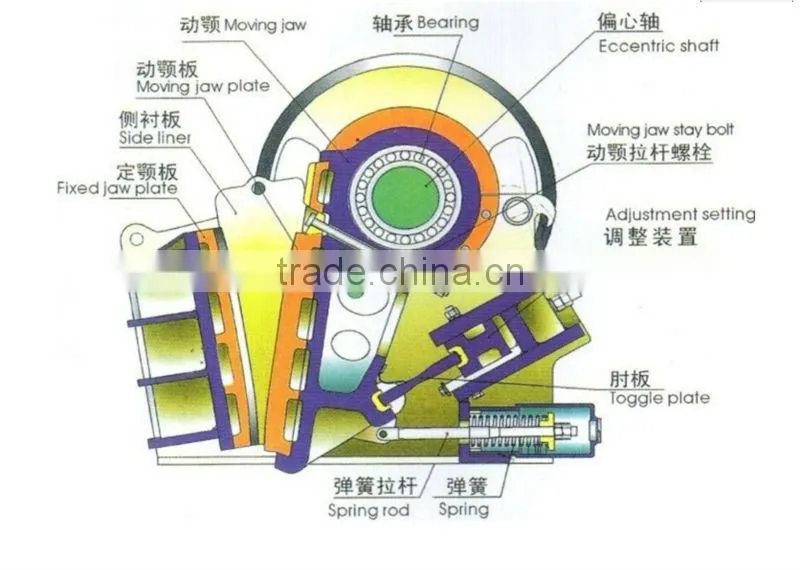 PECrusher 2014 Broken main PE Crusher Chengming Crusher