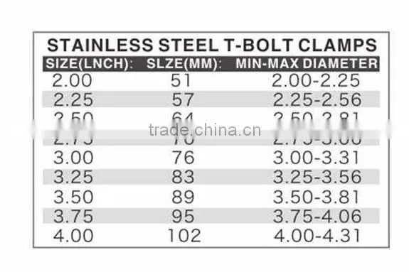 Aluminum Pipe V-Band Clamps
