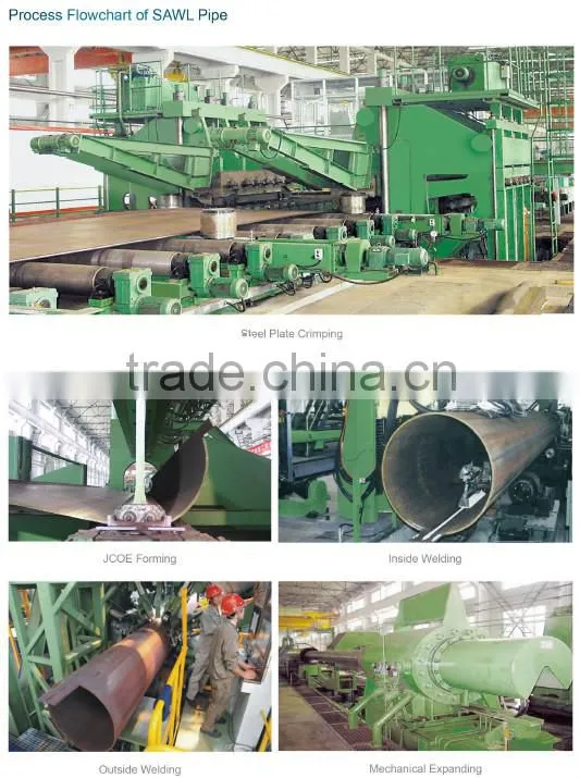 Longitudinal Seam Submerged Arc Welded (SAWL) pipes