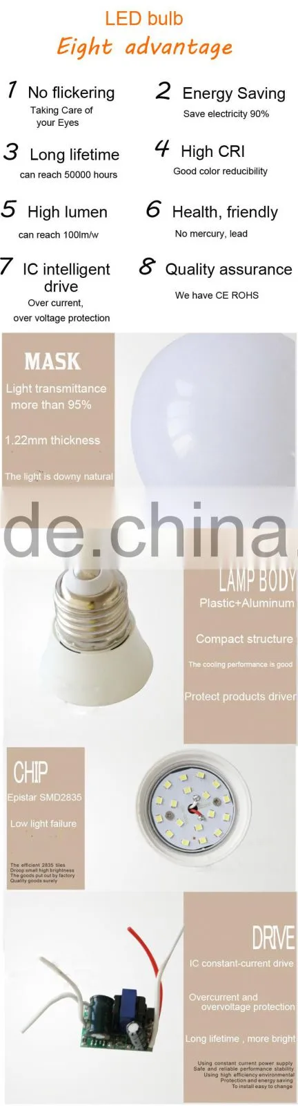 Free sample!!! 3w 5w 7w 9w 12w LED bulb lamp B22 E27 LED Light Bulb/ LED bulb E27