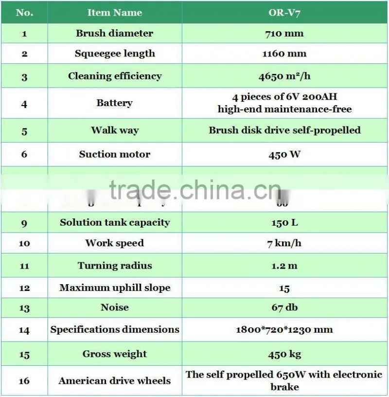 2016 floor cleaning scrubber with CE