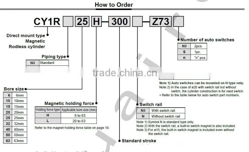 CY1R32X1200mm Long Stroke Magnetic Coupling Rodless Cylinder