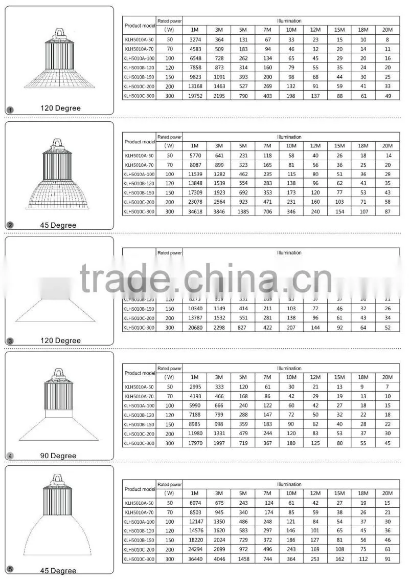 Shenzhen IP65 led high bay light fixture for led industrial lighting 200W LED high bay lights