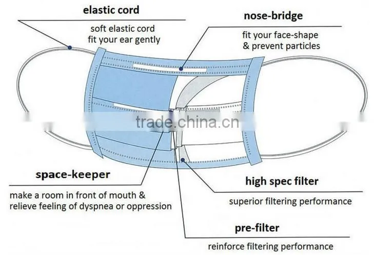 2016 Ecomsoft Surgical Face Mask(Earloop)
