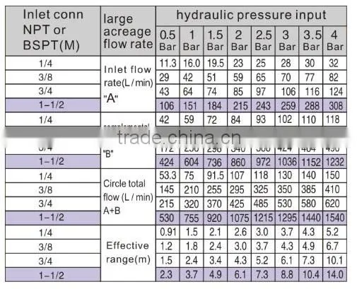mixing nozzle for adhesive,mixing fluid nozzle,tank mixing nozzle