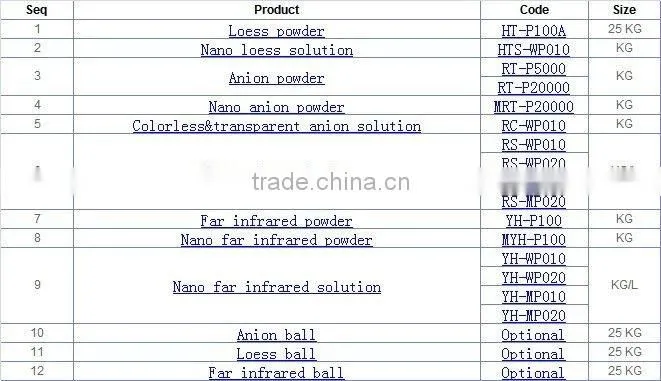 Nano Silver Solution