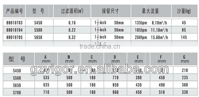 2014 cheap price good quality 1.5inch 50mm fiberglass water sand filter for swimming pool