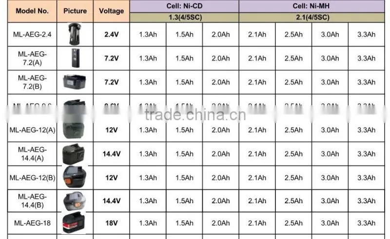power toools battery replace for 12v battery 3.0Ah atlas copco boomer