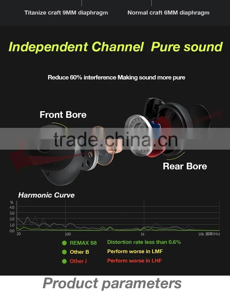 REMAX wireless sport bluetooth stereo headphone