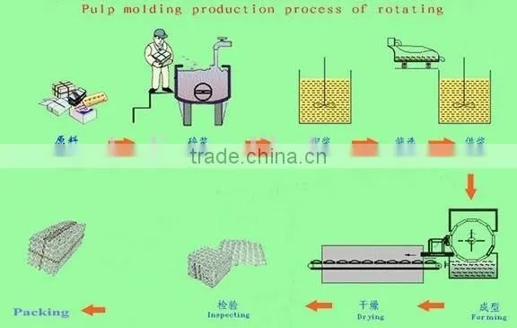 SHULIY paper pulp recycling machine helen0086-13703827012