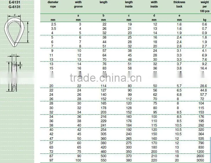 US type G-414 heavy Wire rope thimble