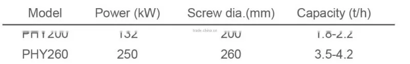 High quality feed extruder (corn, grain ,soya and etc)