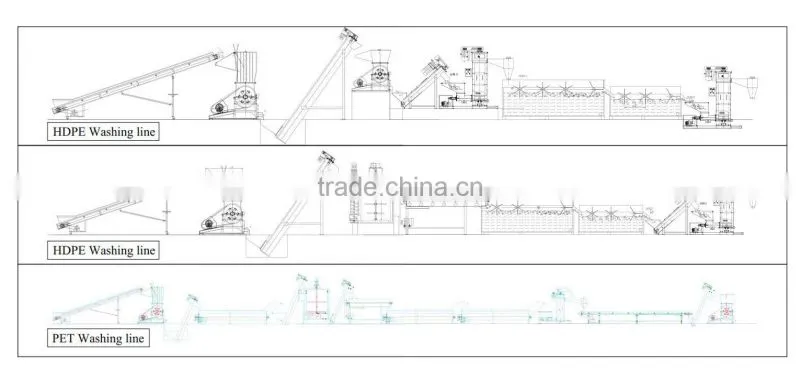 Hot sale China supplier pet pe pp film bottle crushing washing drying plastic recycle line